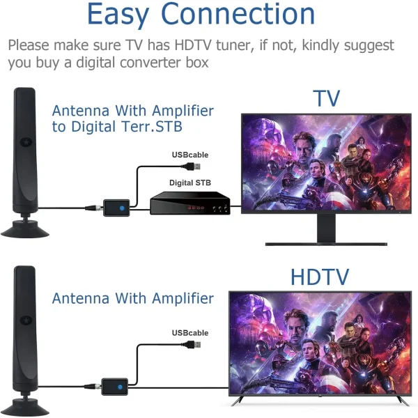 Digital Antenna for Smart TV, 2024 Upgraded Outdoor/Indoor HD Digital Portable TV Antenna with Signal Booster Long 450+ Miles Range Support All TV with 4K 1080p Antenna para TV-16.4ft Coaxial - Image 2