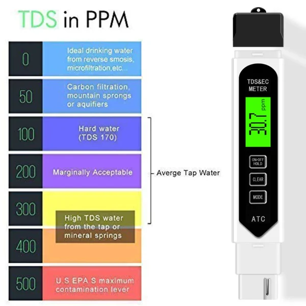 TDS Meter Digital Water Tester, Accurate Professional 4-in-1 TDS, Temperature and EC Meter, 0-9990ppm, Ideal Water Test Meter for Drinking Water, Aquariums,Water Tester for Drinking Water - Image 3